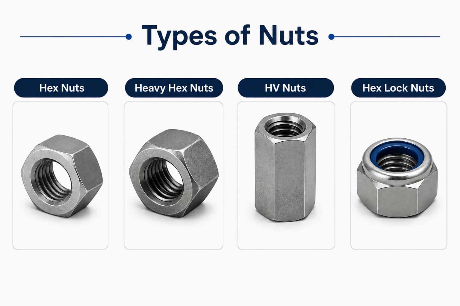 Types of Nuts